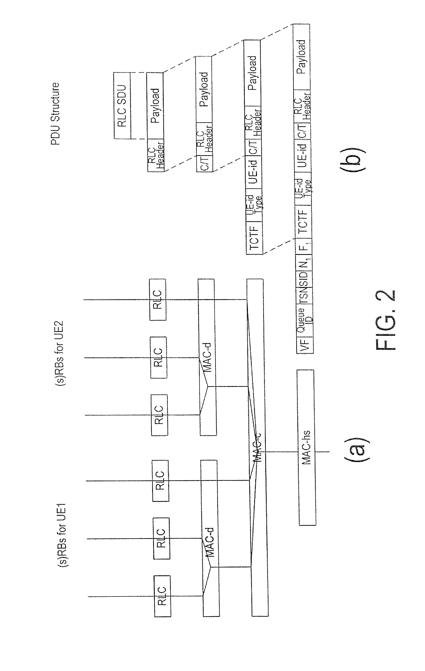 Method and Apparatus for Communicating Protocol Data Unit in Radio Access Network