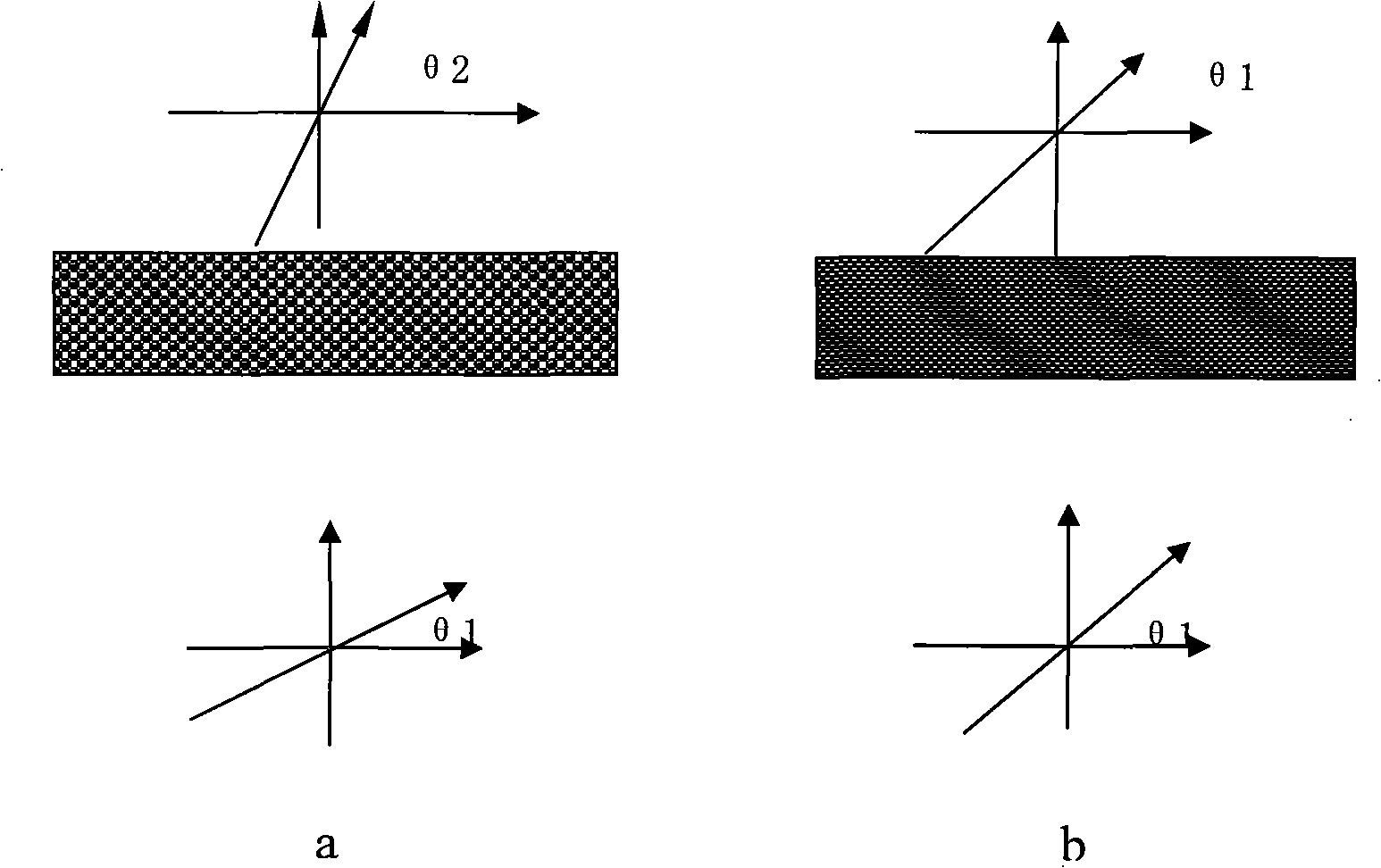 Electro-optical polarization spectrometry microscope