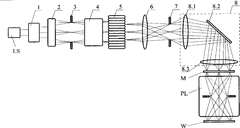 Photolithography exposure device for implementing off-axis illumination by using free-form surface lens