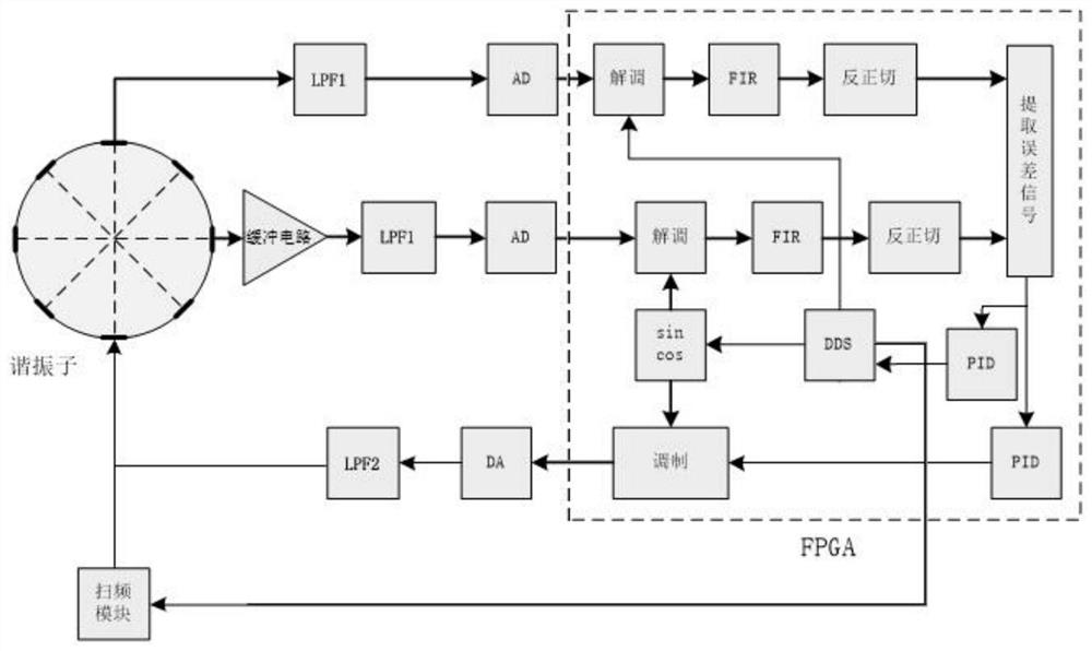 A kind of metal resonant gyroscope rapid start-up system and method