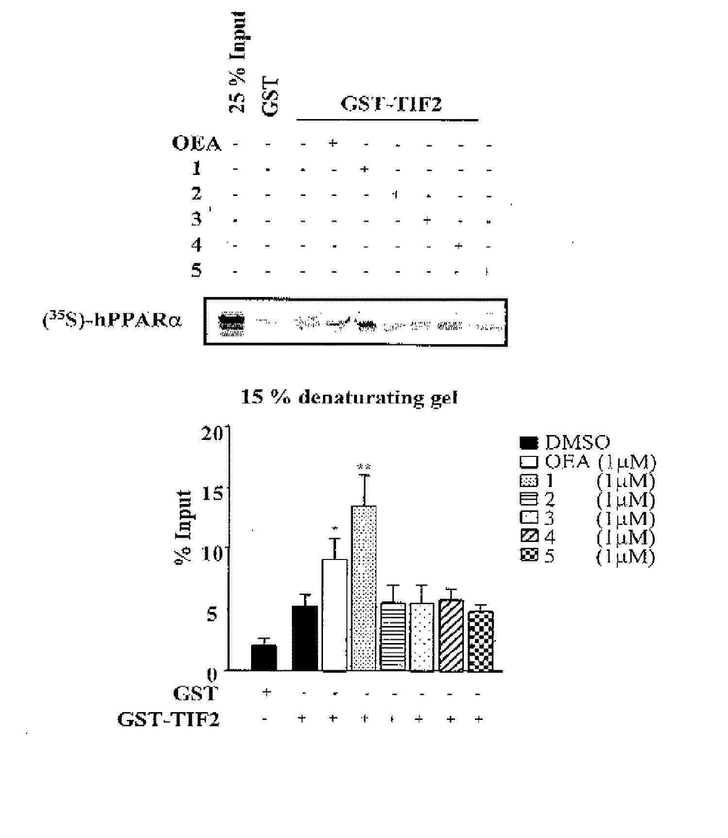 Acyclic Sulfamide Derivatives