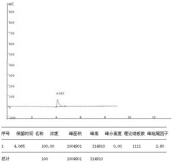 Method for detecting polymer content in sodium methacrylate monomer salt by using HPLC (High Performance Liquid Chromatography)