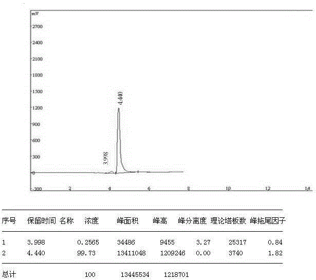 Method for detecting polymer content in sodium methacrylate monomer salt by using HPLC (High Performance Liquid Chromatography)