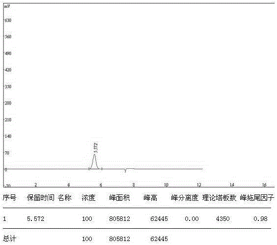 Method for detecting polymer content in sodium methacrylate monomer salt by using HPLC (High Performance Liquid Chromatography)