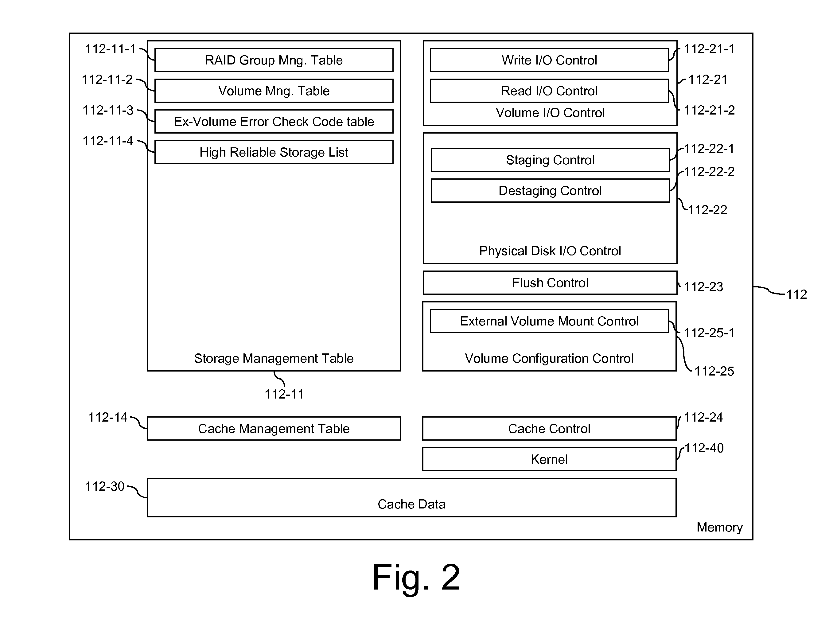 Methods and Apparatus for Managing Error Codes for Storage Systems Coupled with External Storage Systems