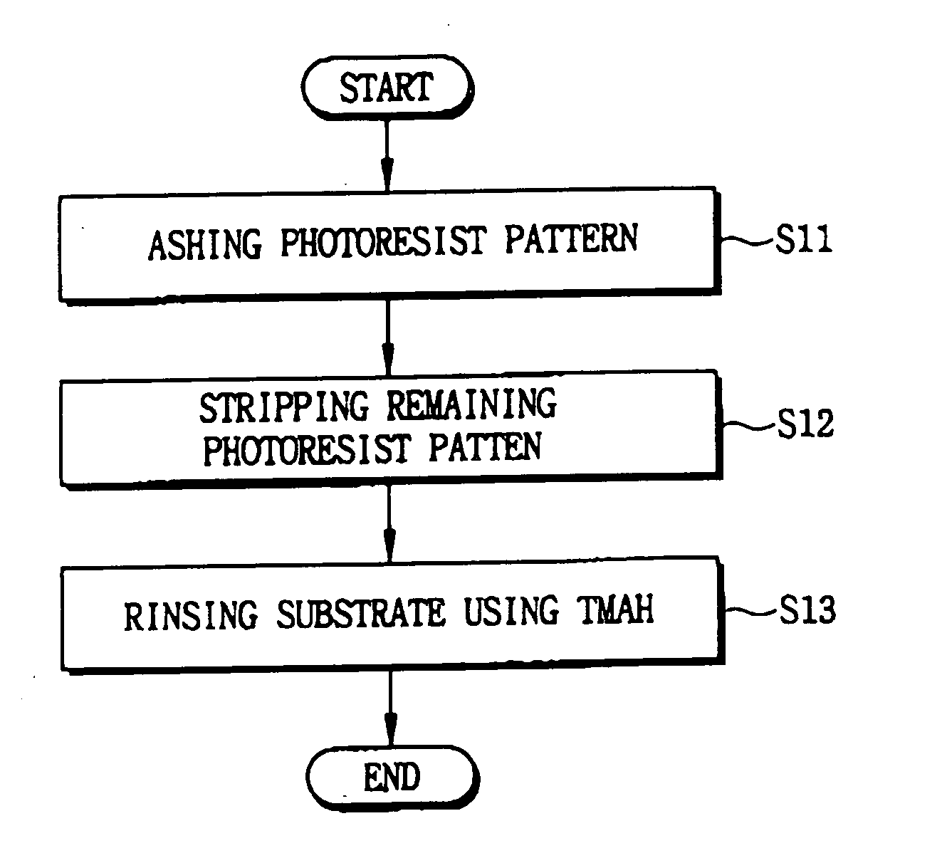 Rinse solution and methods for forming and cleaning a semiconductor device