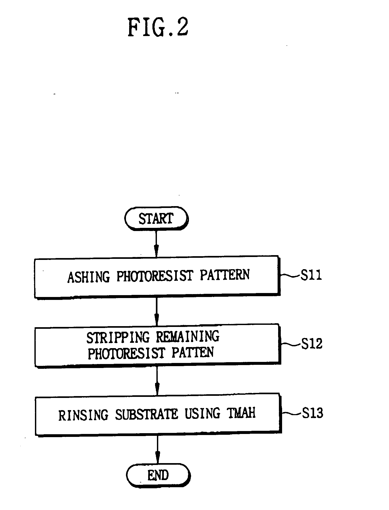 Rinse solution and methods for forming and cleaning a semiconductor device