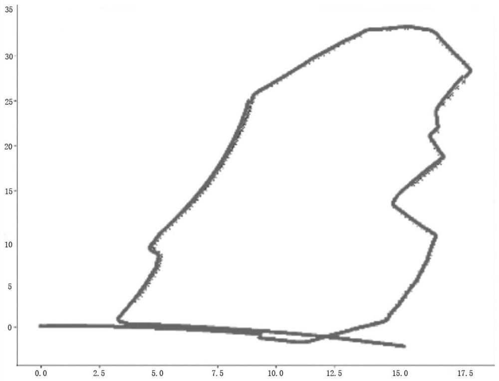 An indoor positioning method based on single-line lidar