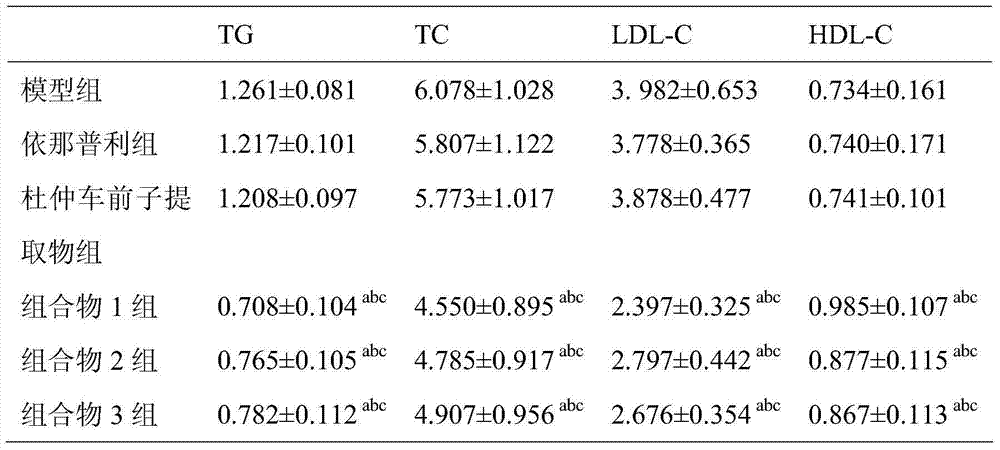 Medicinal composition used for treating hypertension and hyperlipidemia