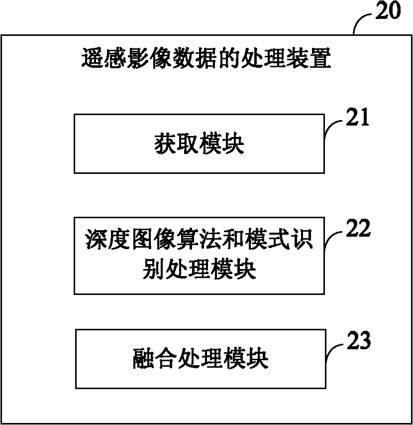 Processing method and processing device of remote sensing image data