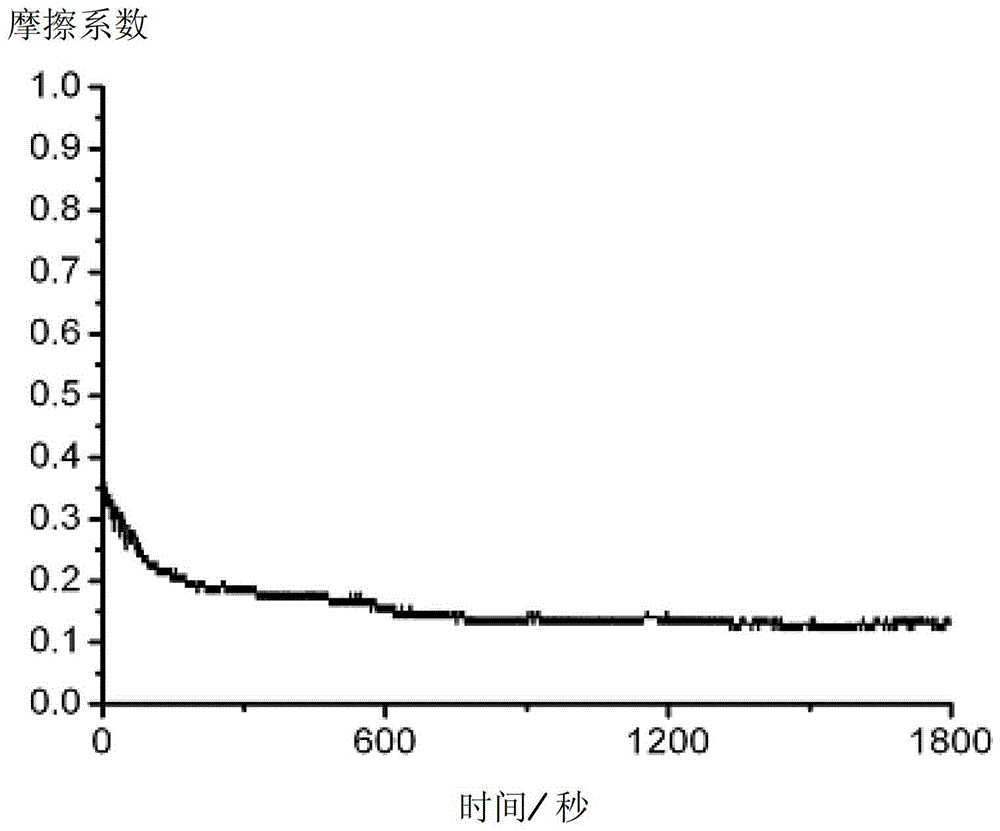 Abrasives for Ceramic Materials