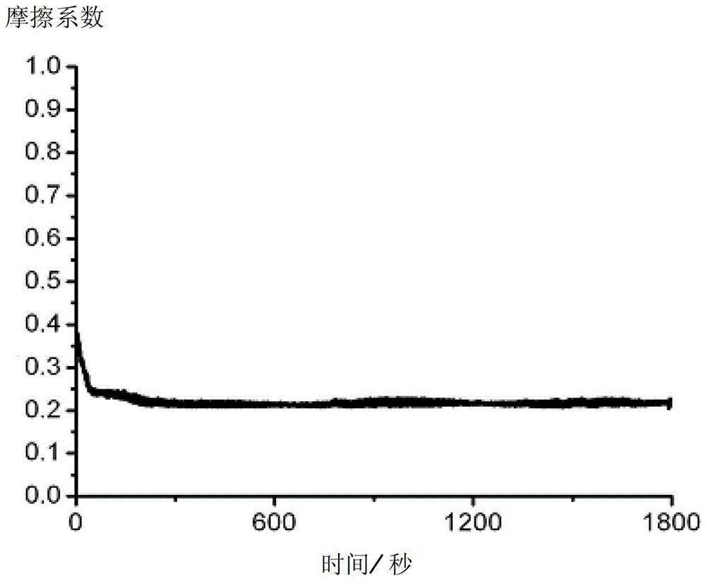 Abrasives for Ceramic Materials