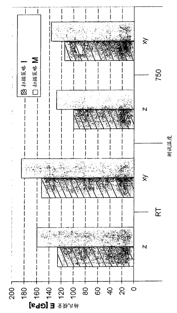Method for manufacturing a hybrid component
