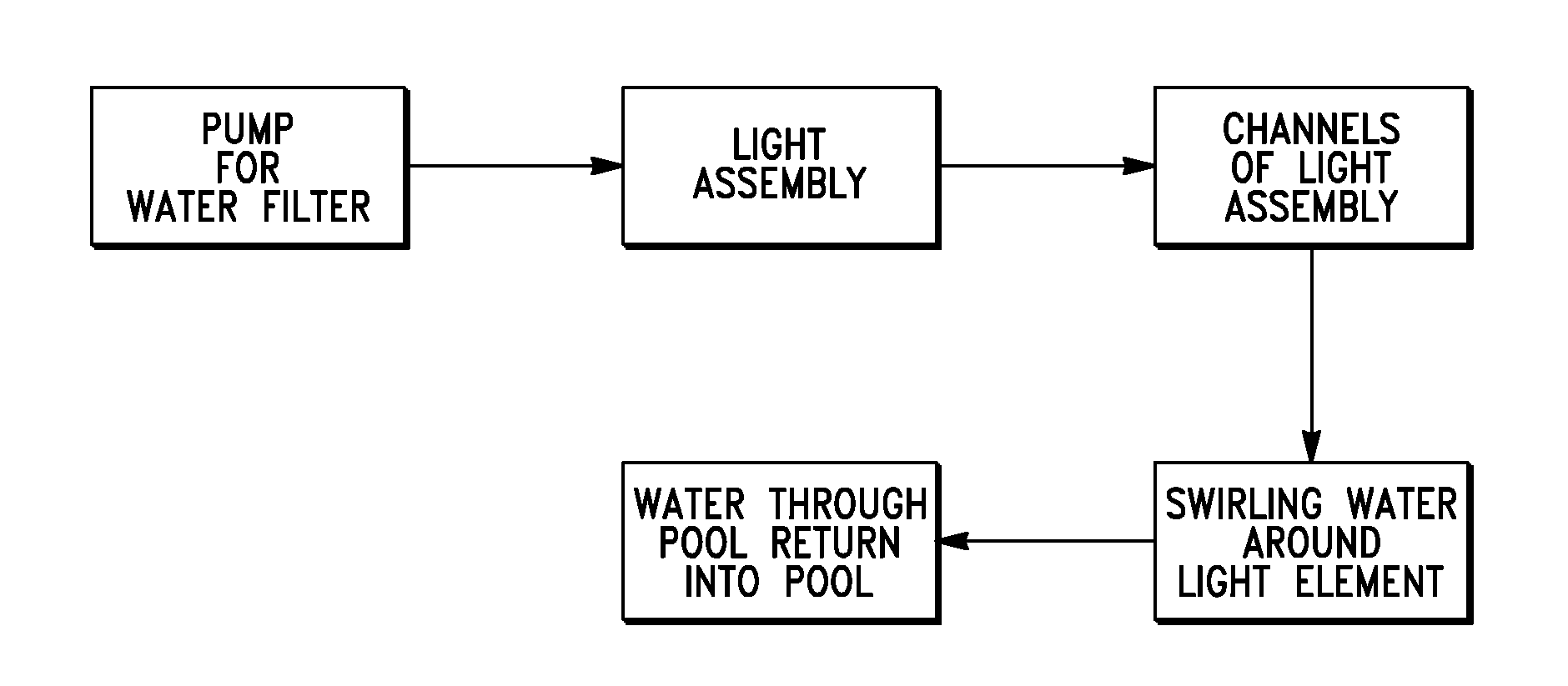 Pool light assembly with cooling structure