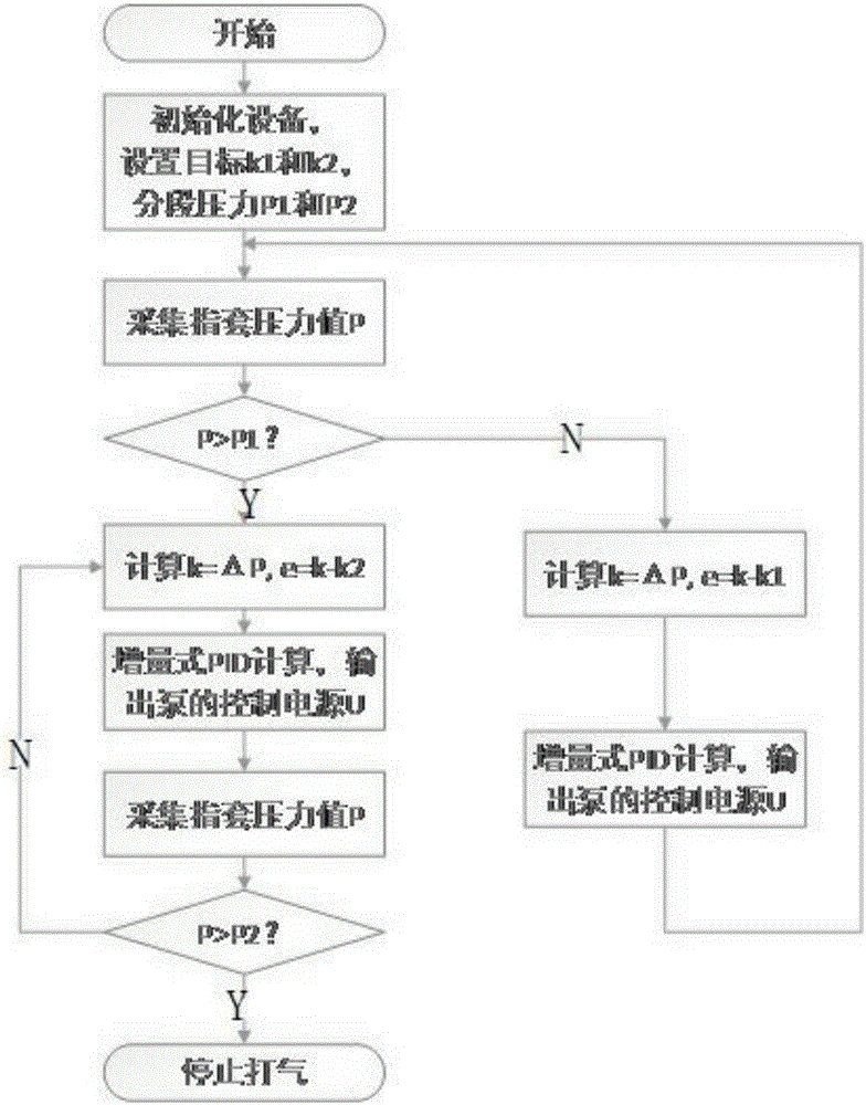 Blood pressure measurement instrument