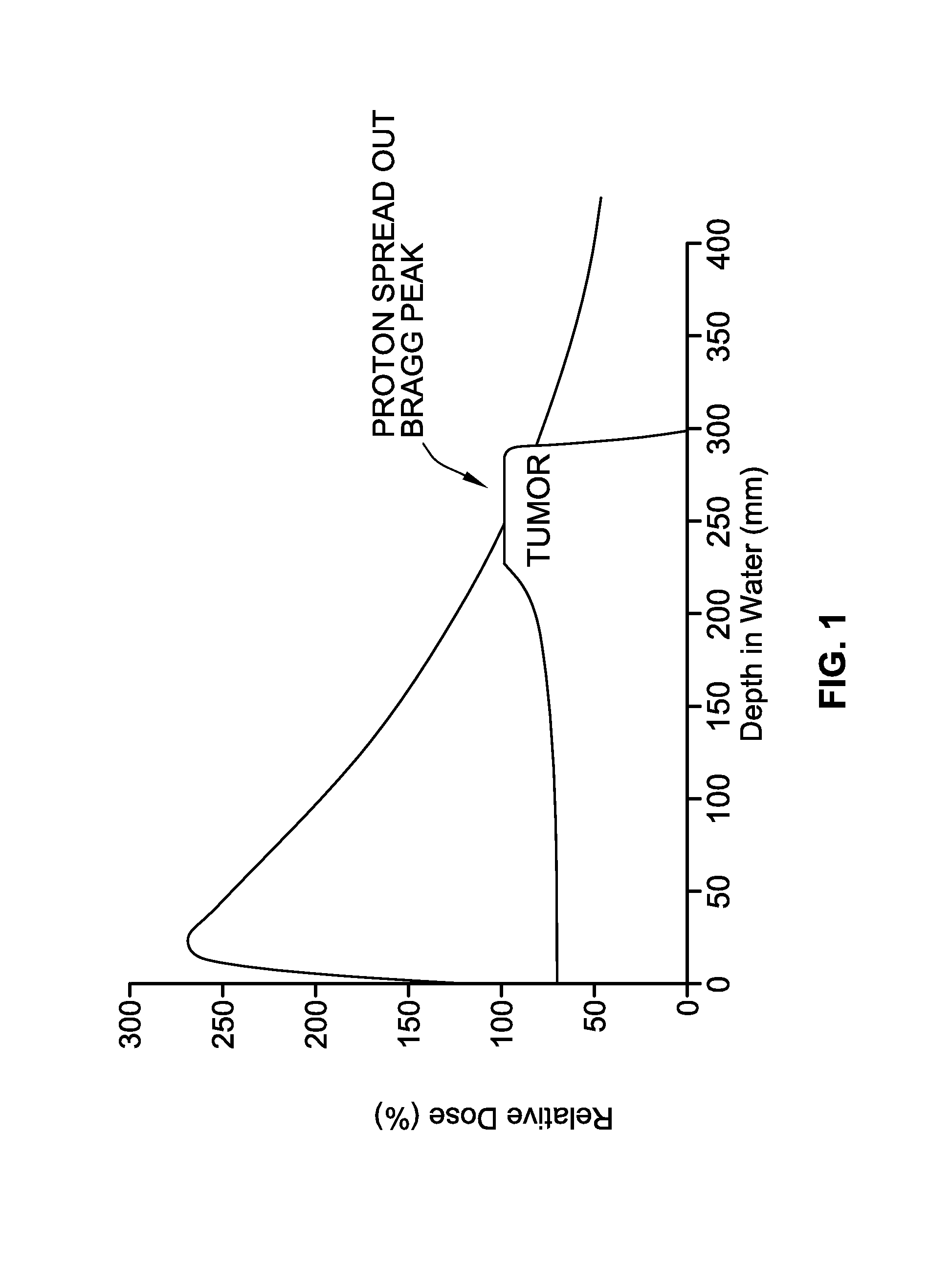 Permanent Magnet Beam Transport System for Proton Radiation Therapy