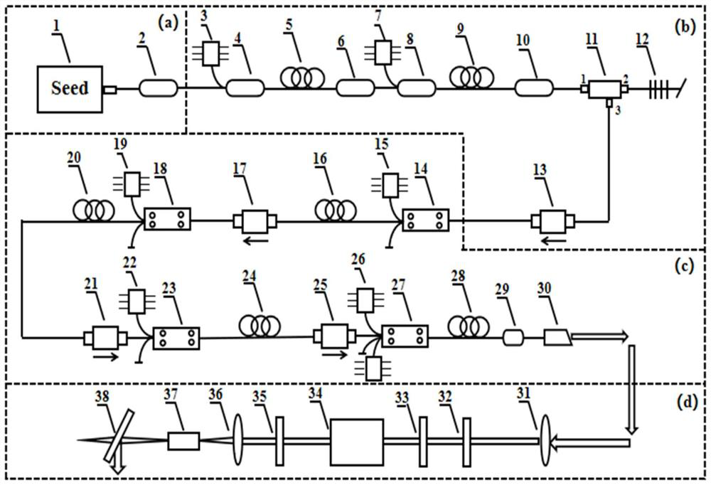 All-fiber narrow-linewidth nanosecond tunable green laser