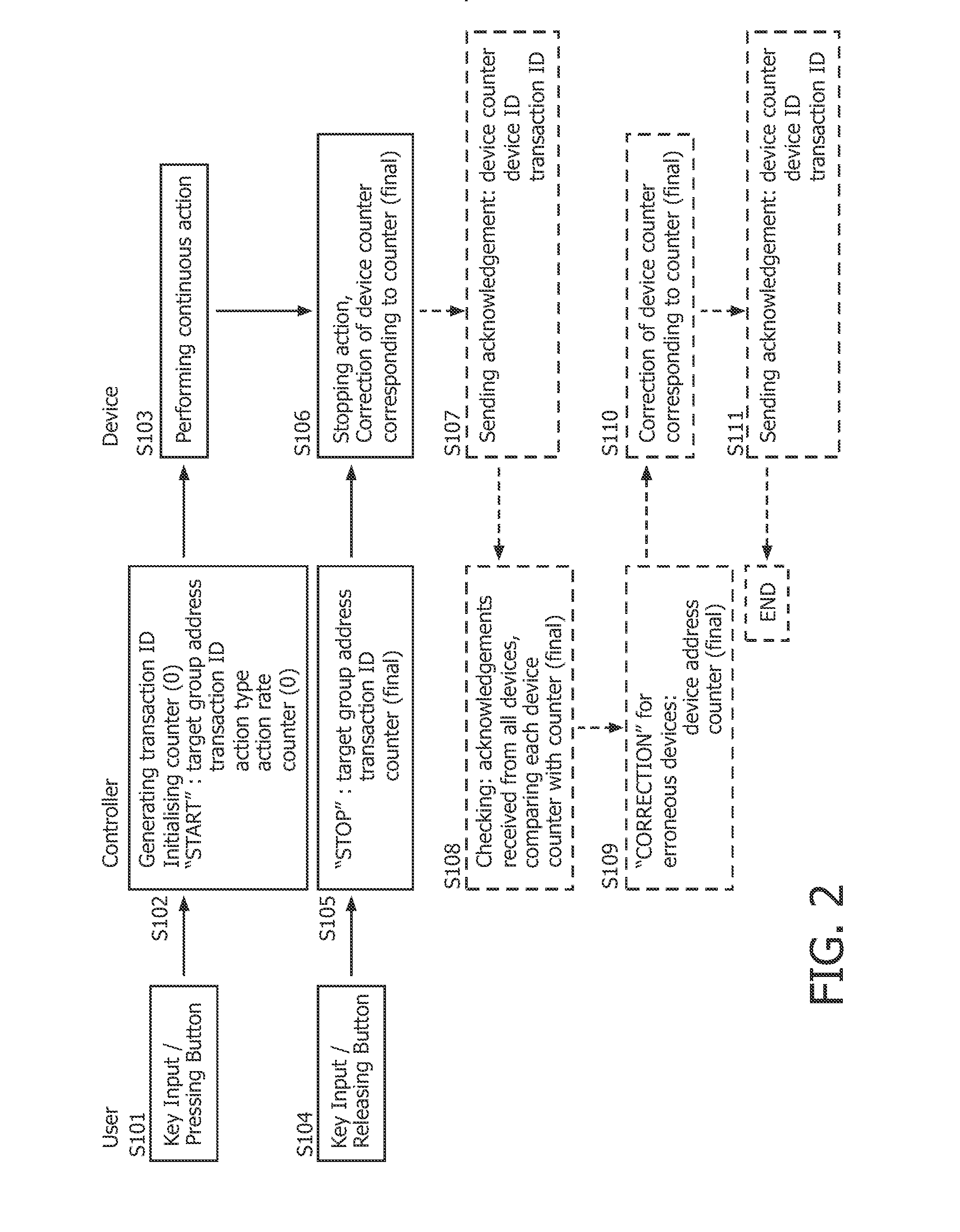Home automation system and method for controlling the same