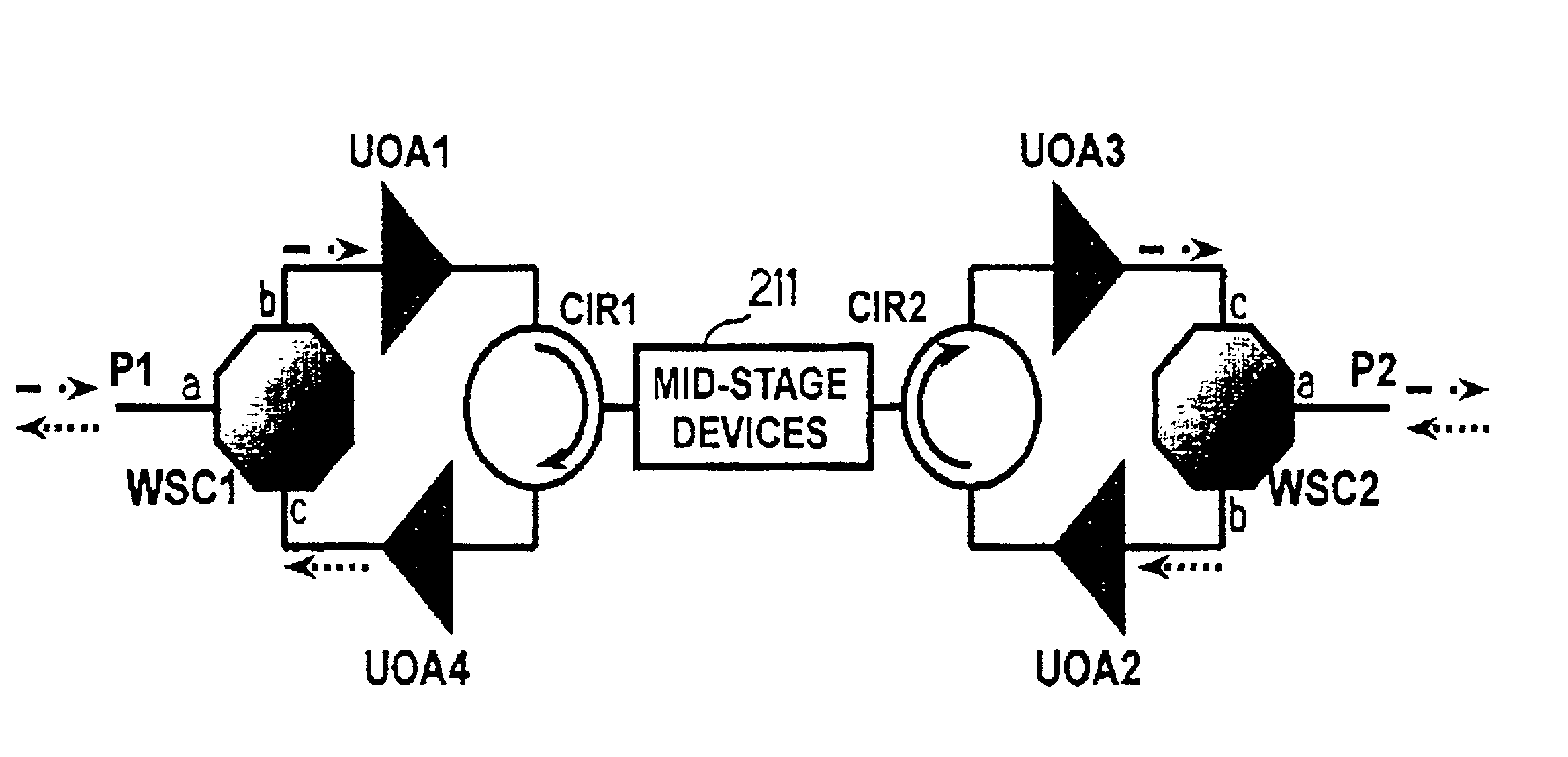 Bi-directional optical-amplifier module