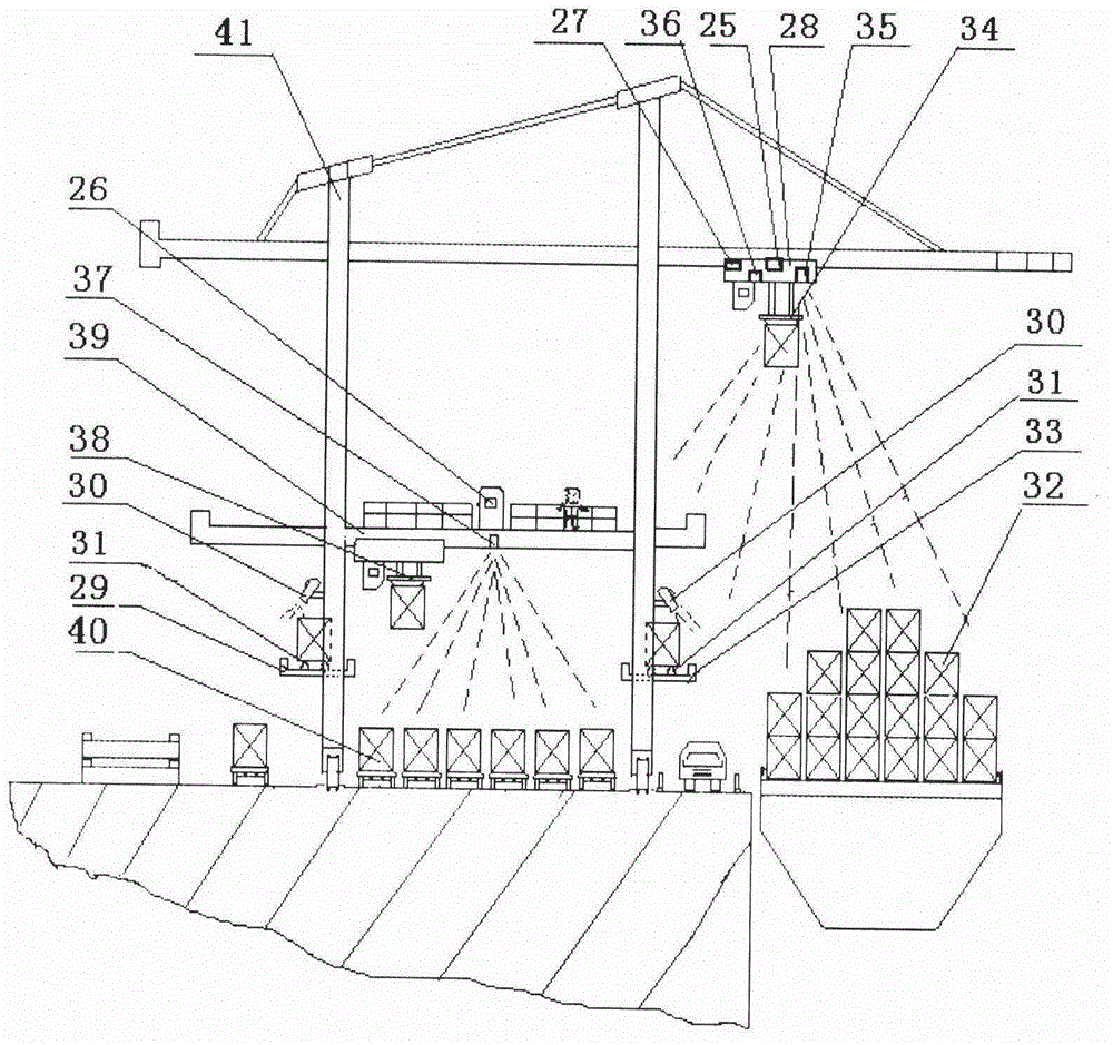 Container automated wharf loading and unloading system and method
