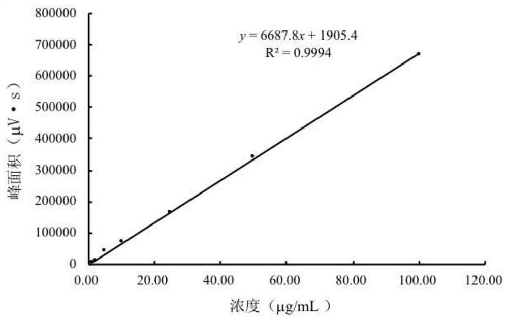 Method for purifying indole-3-lactic acid in plant lactobacillus fermentation supernatant