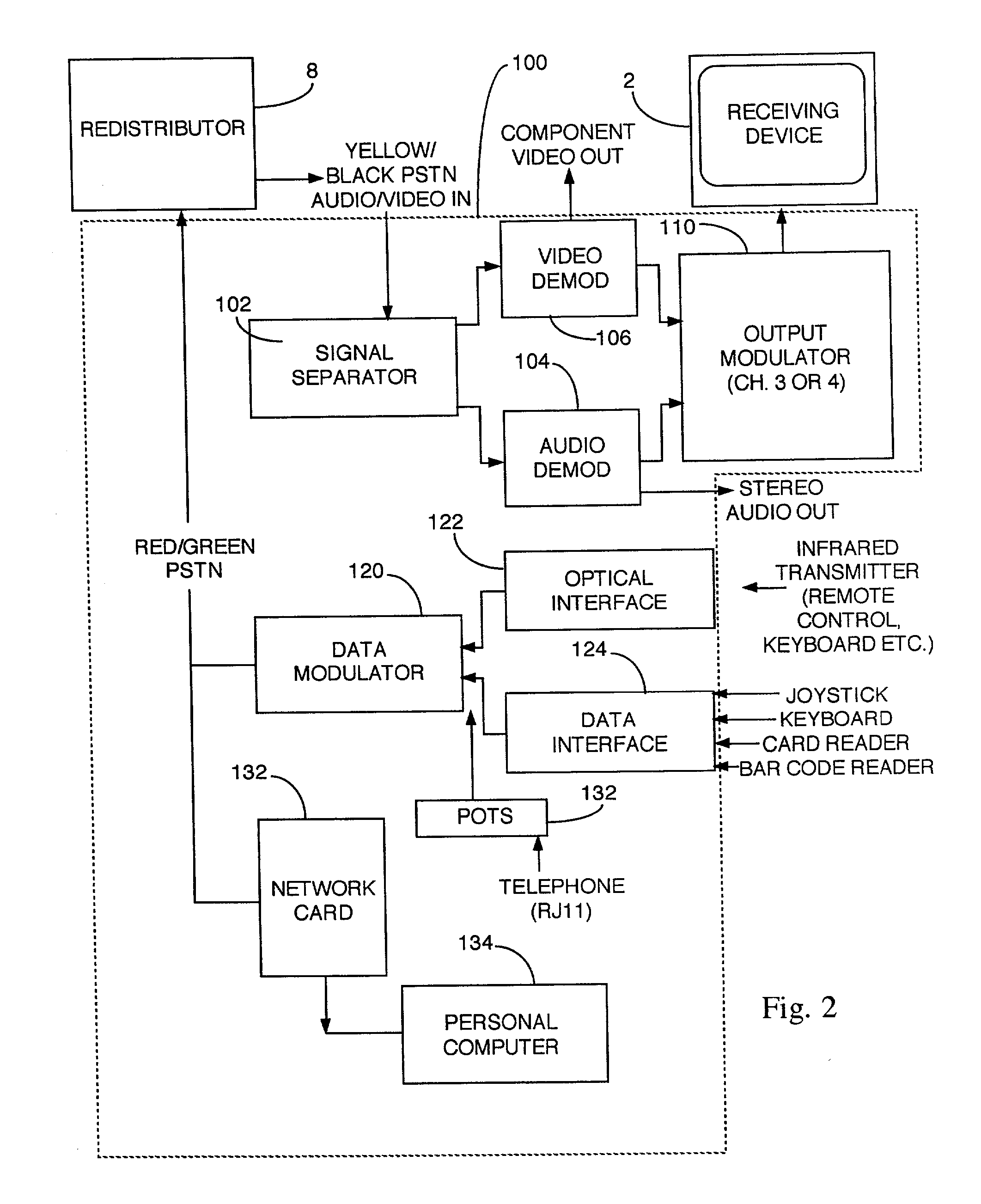 Audio/video and data signal redistribution system