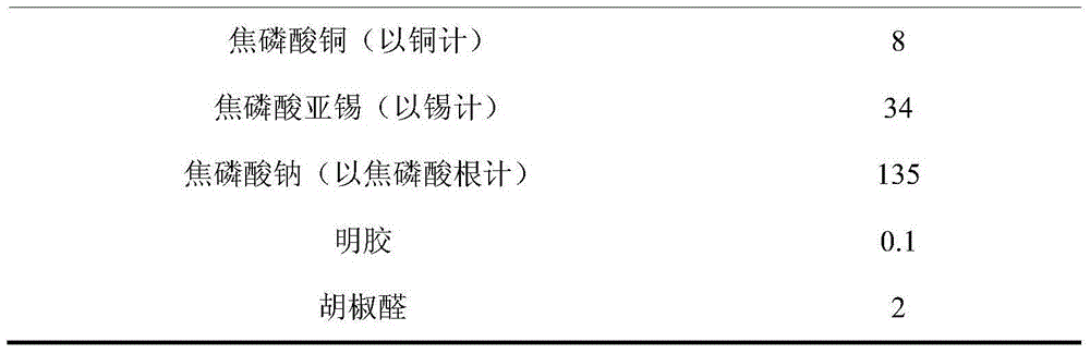 Electroplate liquid and electroplate method for gelatin cyanide-free plated Cu-Sn alloy