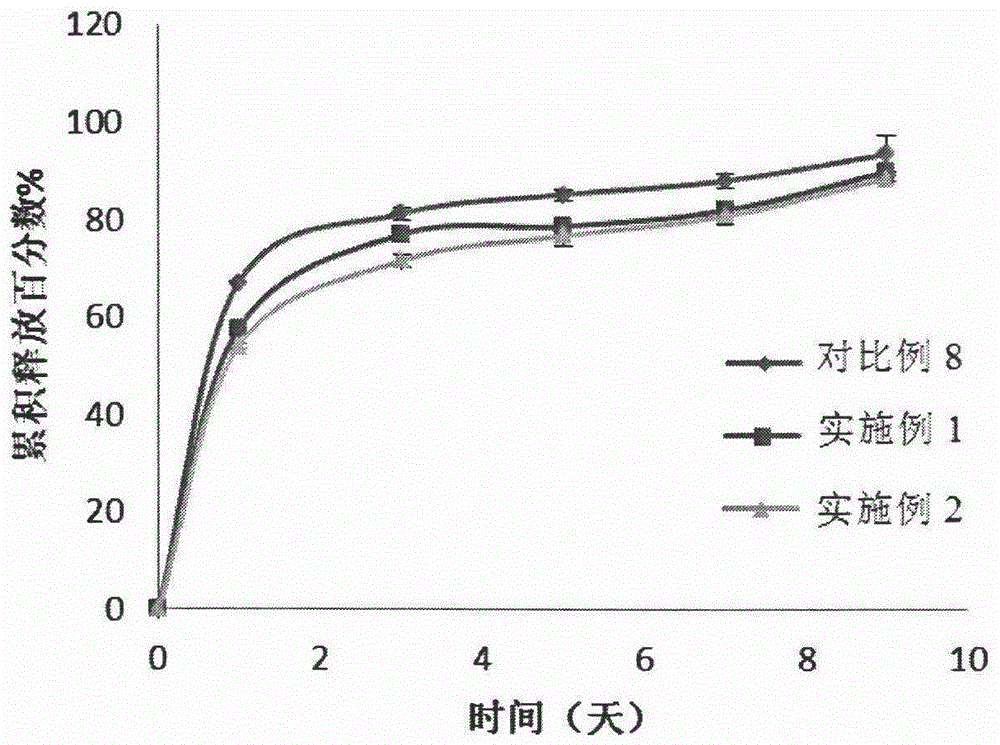 A thermosensitive gel pharmaceutical preparation and preparation method thereof