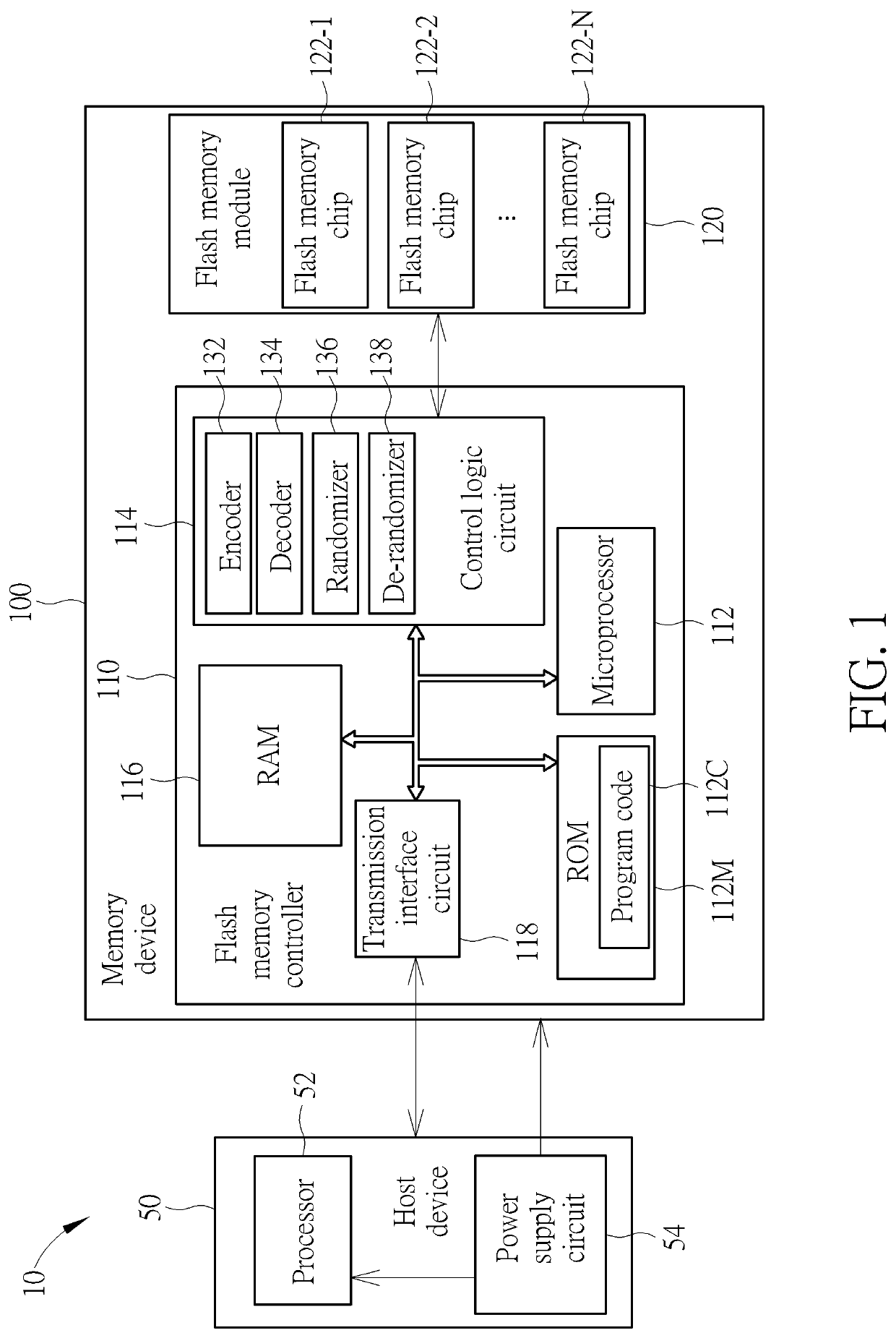 Flash memory controller, flash memory module and associated electronic device