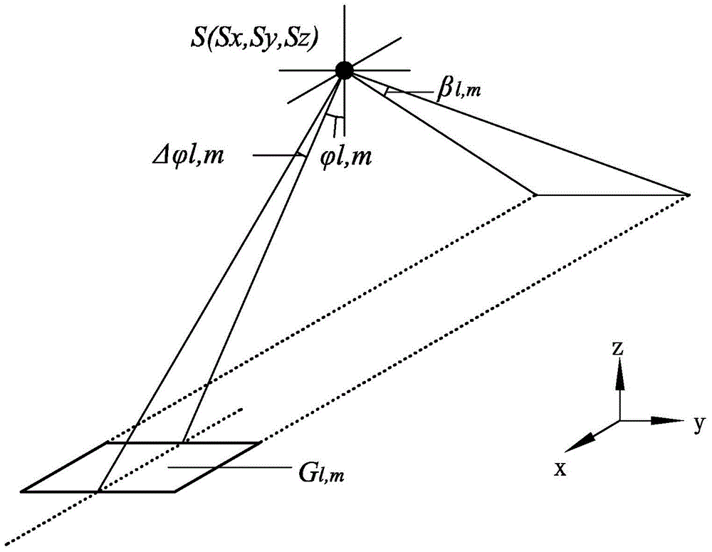 Radiance modeling method of city square sound propagation for noise map ...