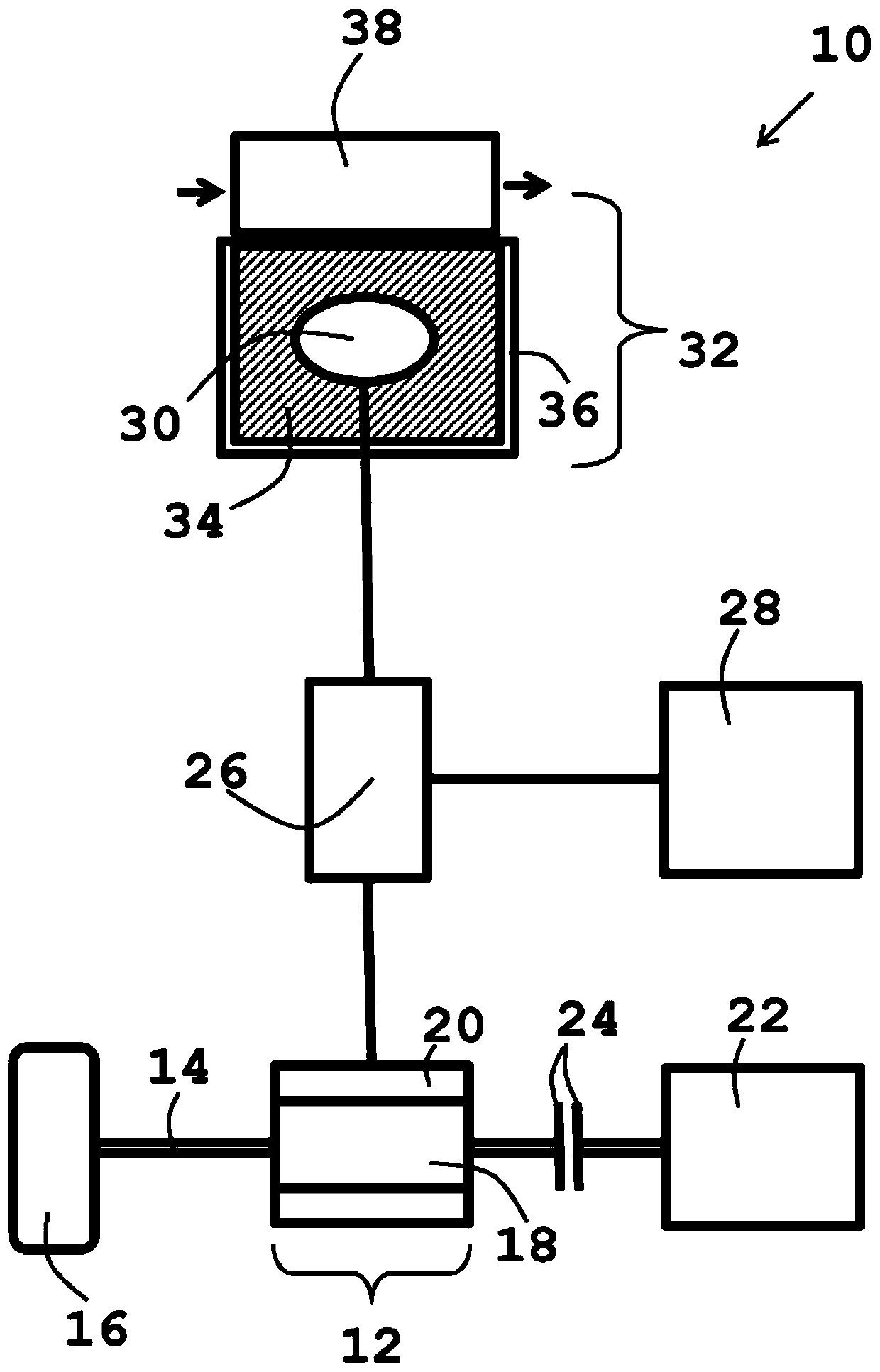 Heating system having a heat storage device for hybrid or electric vehicles and method for same