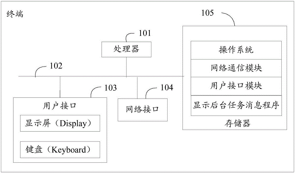 Method and device for displaying background task message