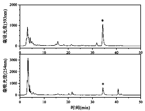 Method for separating and purifying antioxidant substance from wisteria