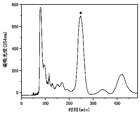 Method for separating and purifying antioxidant substance from wisteria