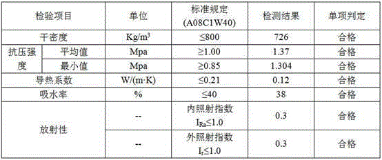 Barium sulfate waste residue comprehensive utilization method and wall filling material