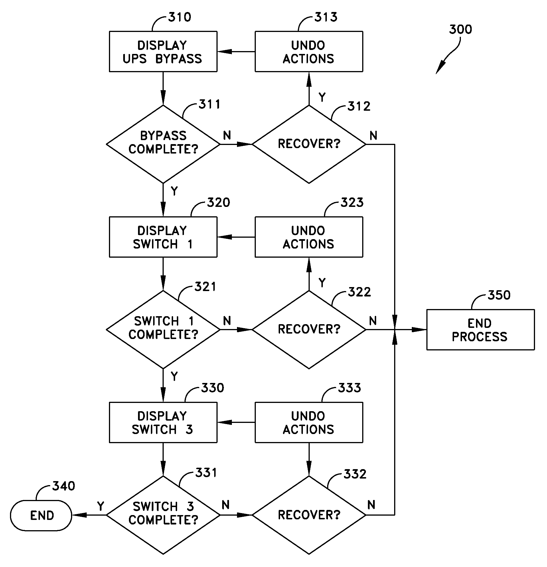 System and method for performing user recovery of guided procedures for an uninterruptible power supply