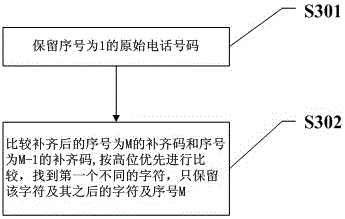 A telephone number compression storage and decompression method and storage system