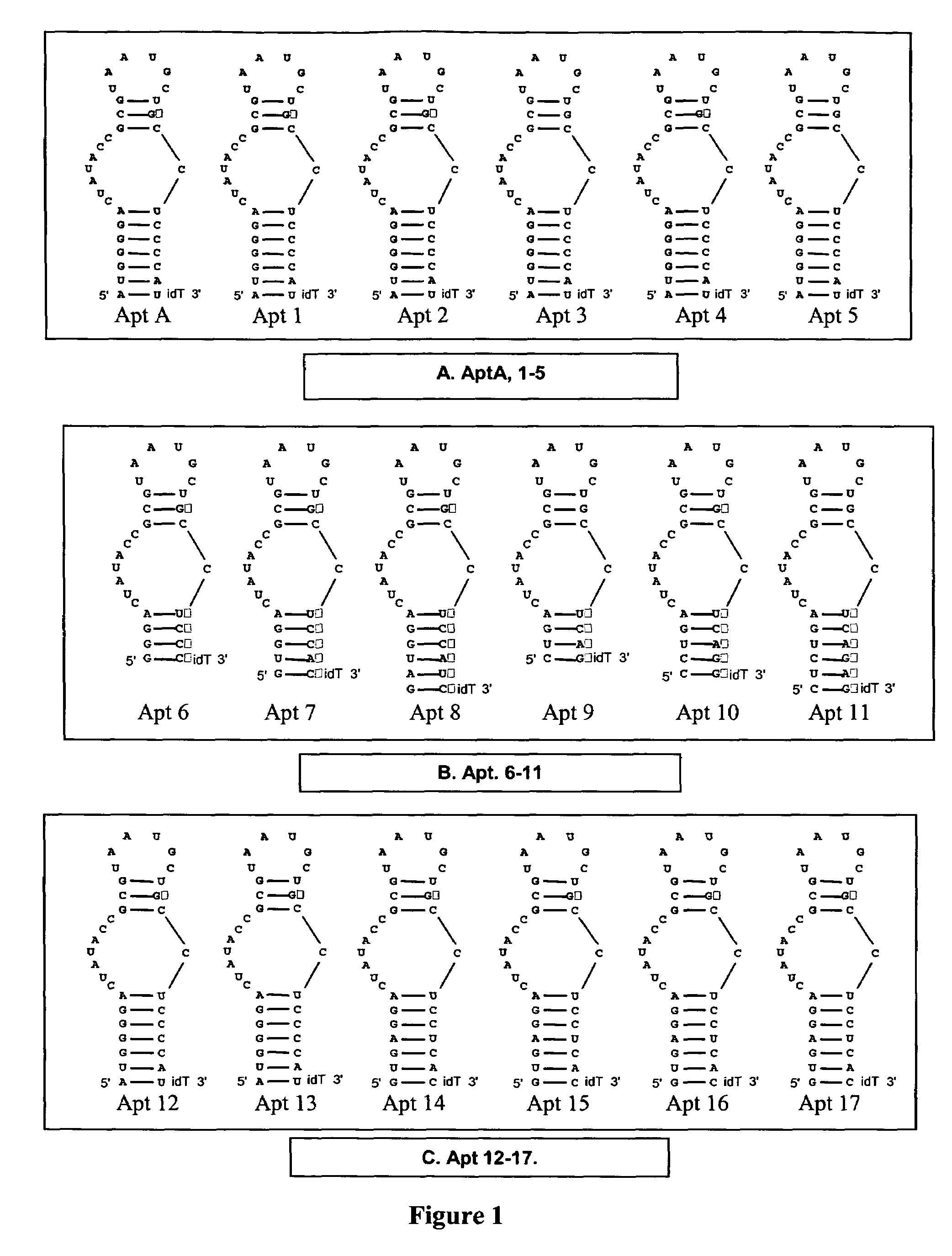 Modulators of coagulation factors