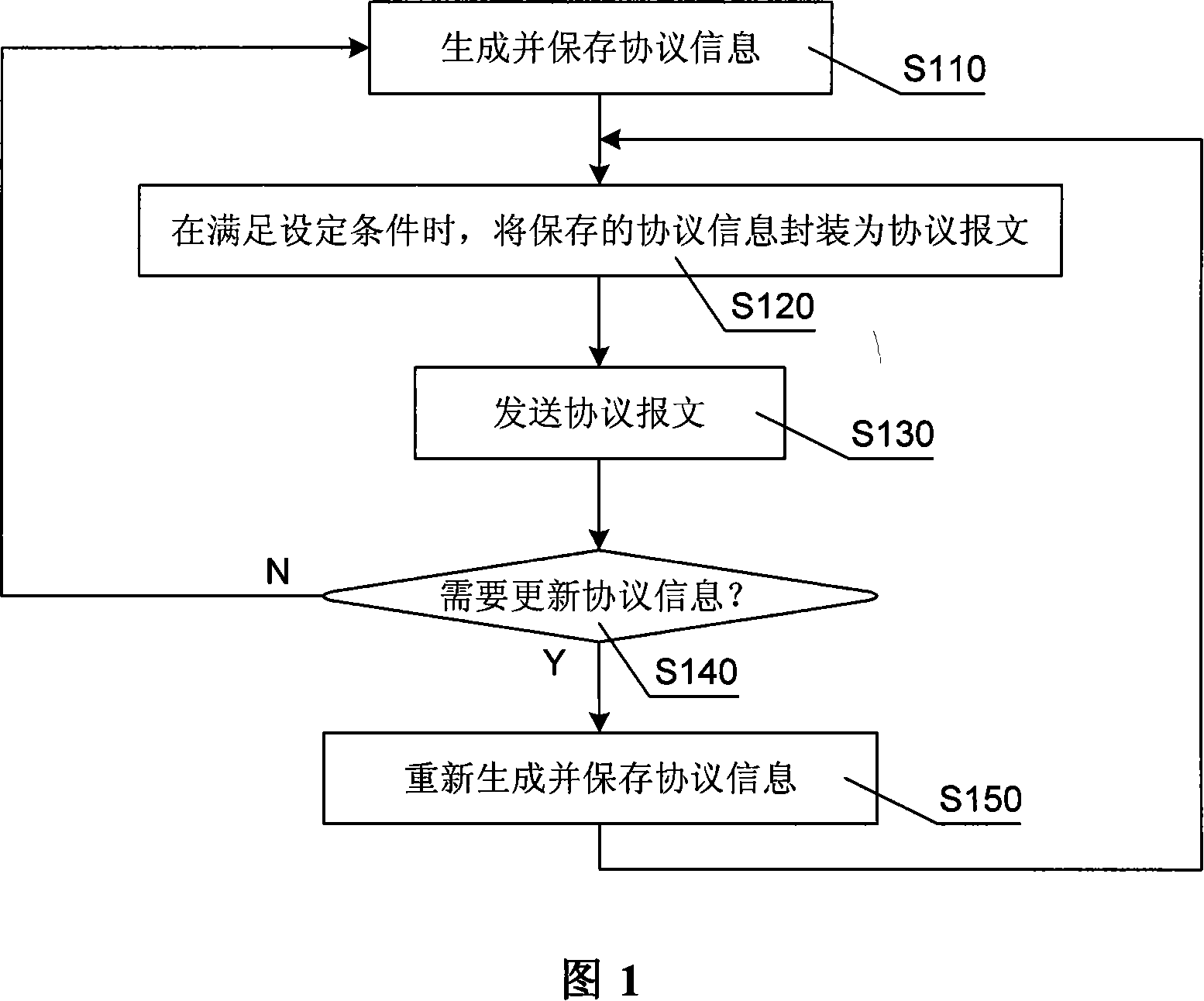 Method and device for network node to transmit protocol packets