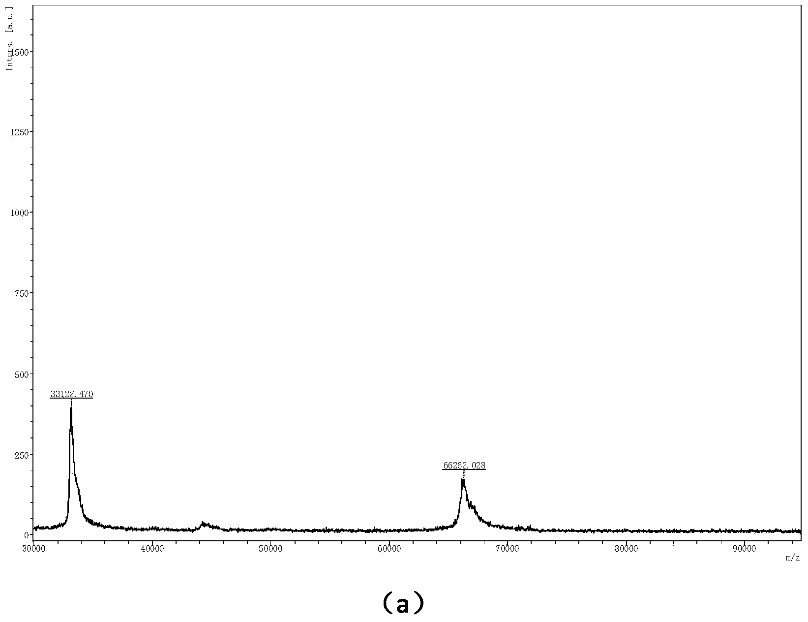 Alpha-cyano-group-4-hydroxycinnamic acid normal propyl ester, preparation method and application