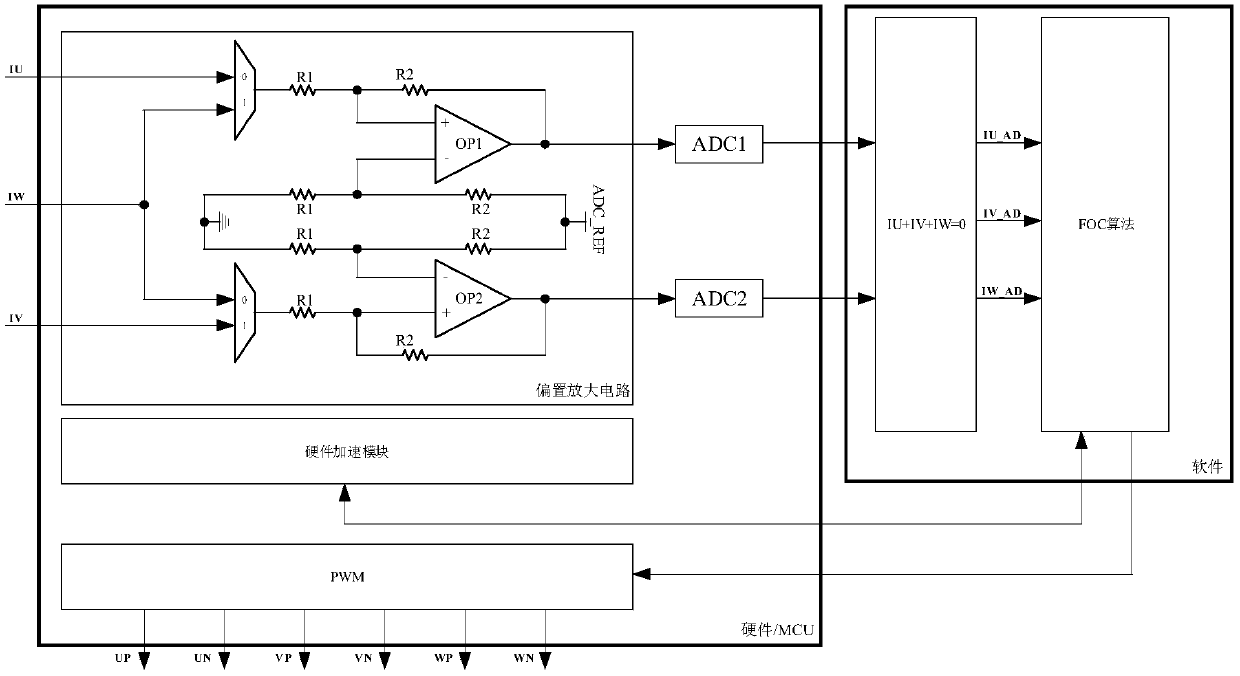 MCU chip provided built-in operational amplifier and application of MCU chip on variable frequency refrigerator