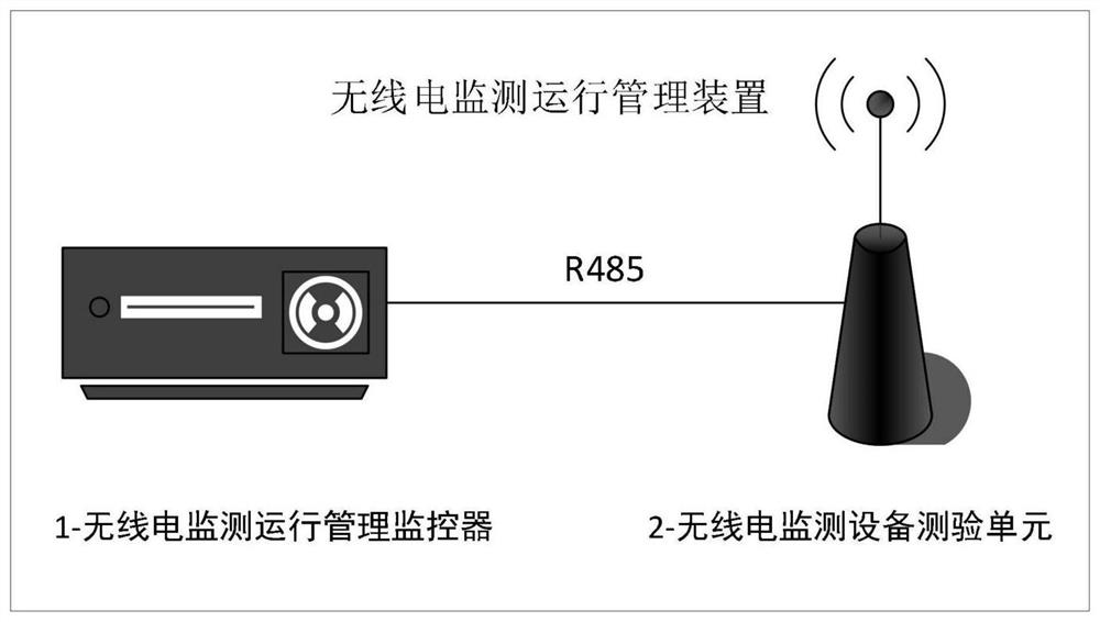 A radio monitoring operation management device