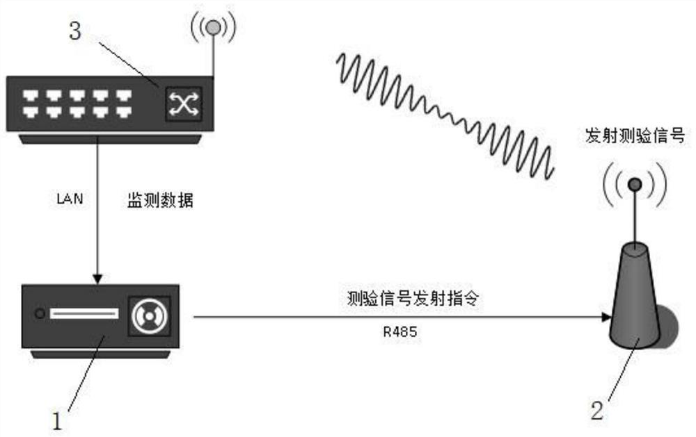 A radio monitoring operation management device