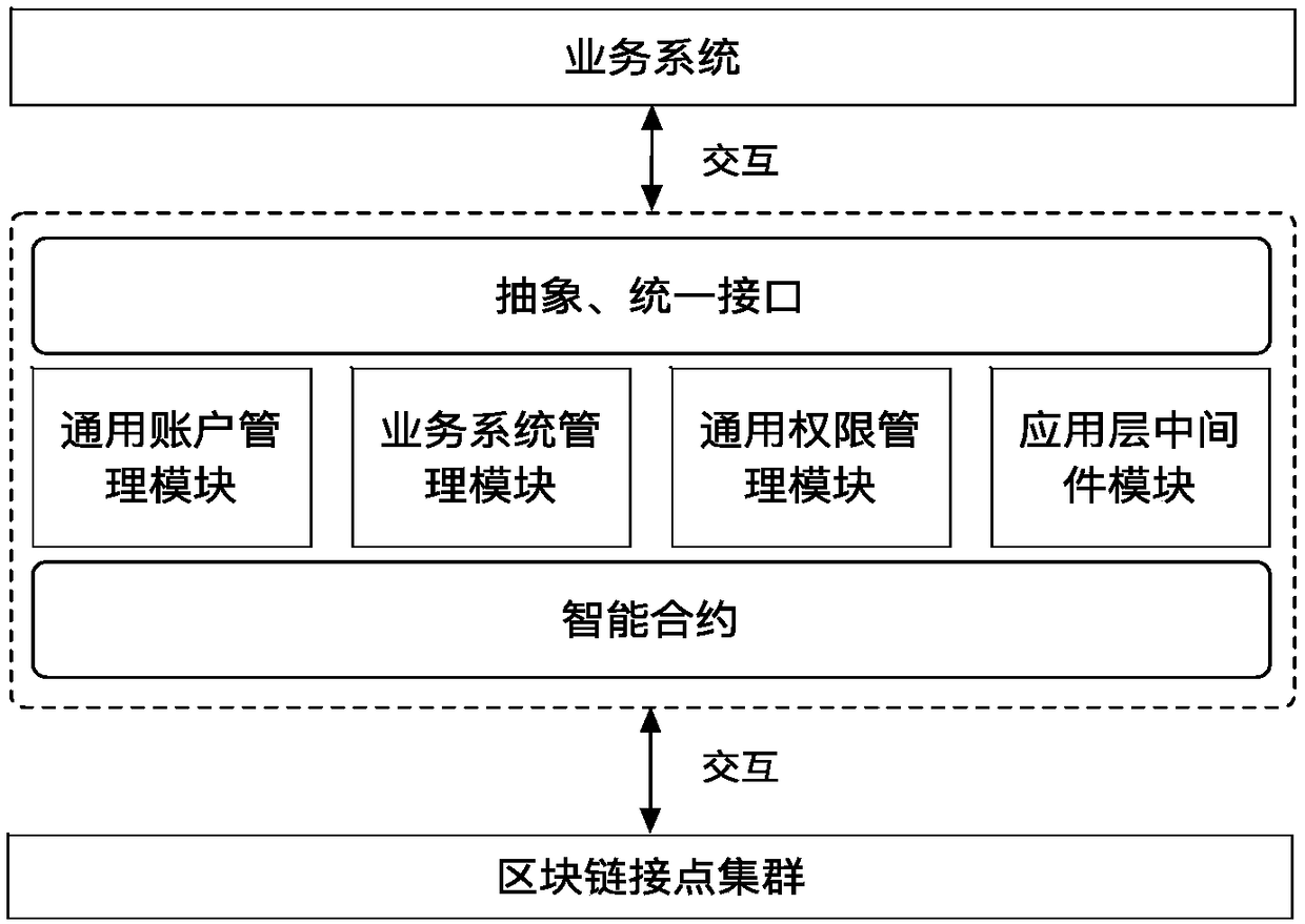 Identity authentication system and identity authentication method based on block chain smart contract