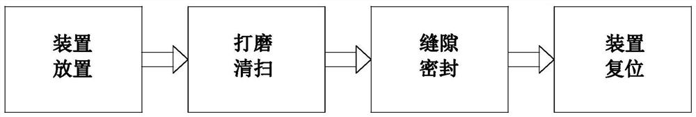 Building waterproof engineering construction treatment method