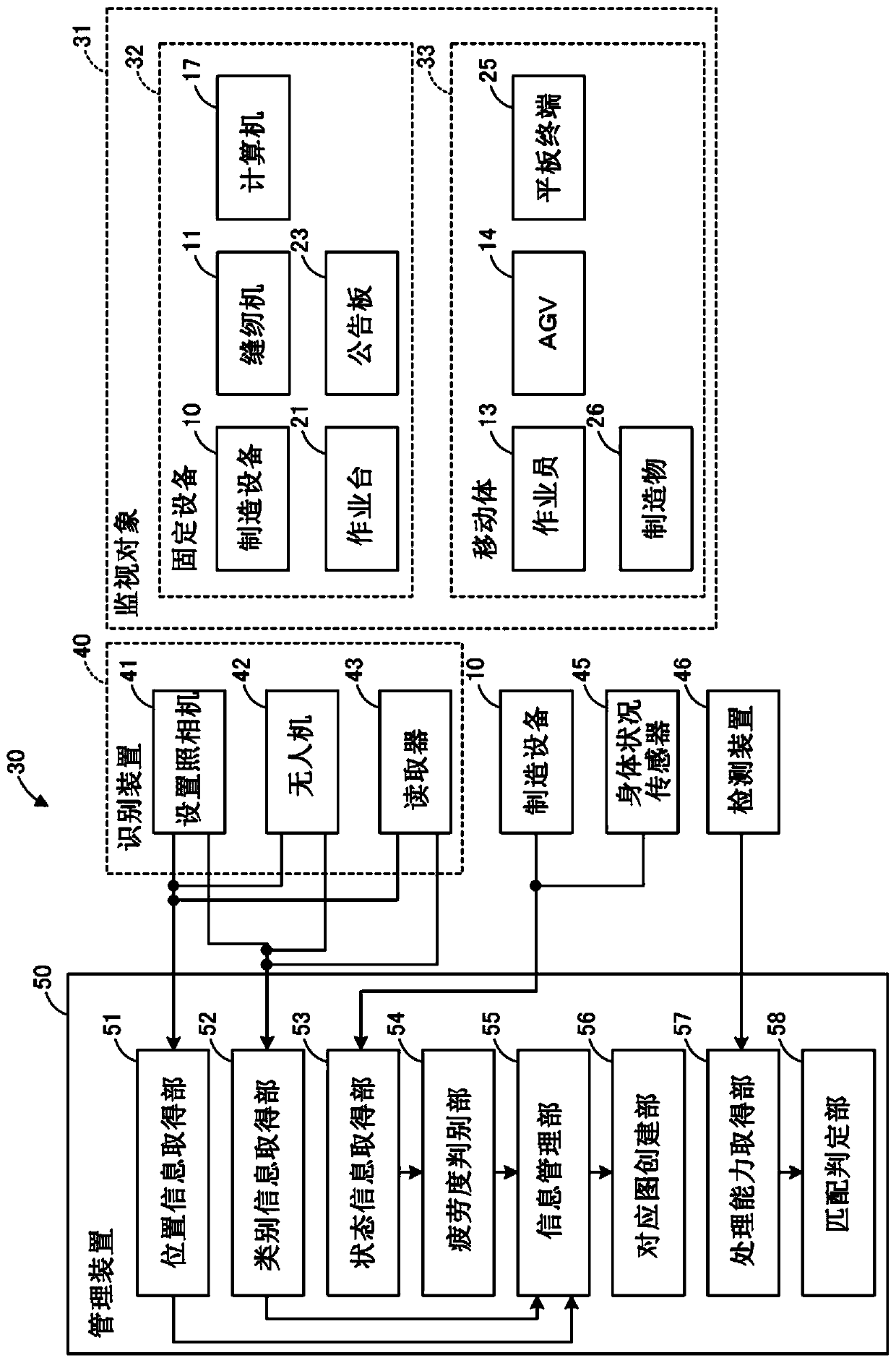 Monitoring system