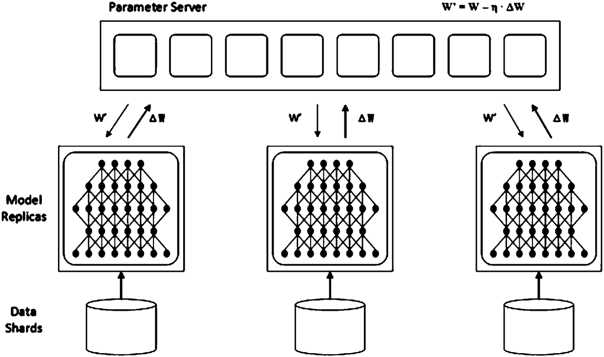 Multi-machine multi-card hybrid parallel asynchronous training method for convolutional neural network