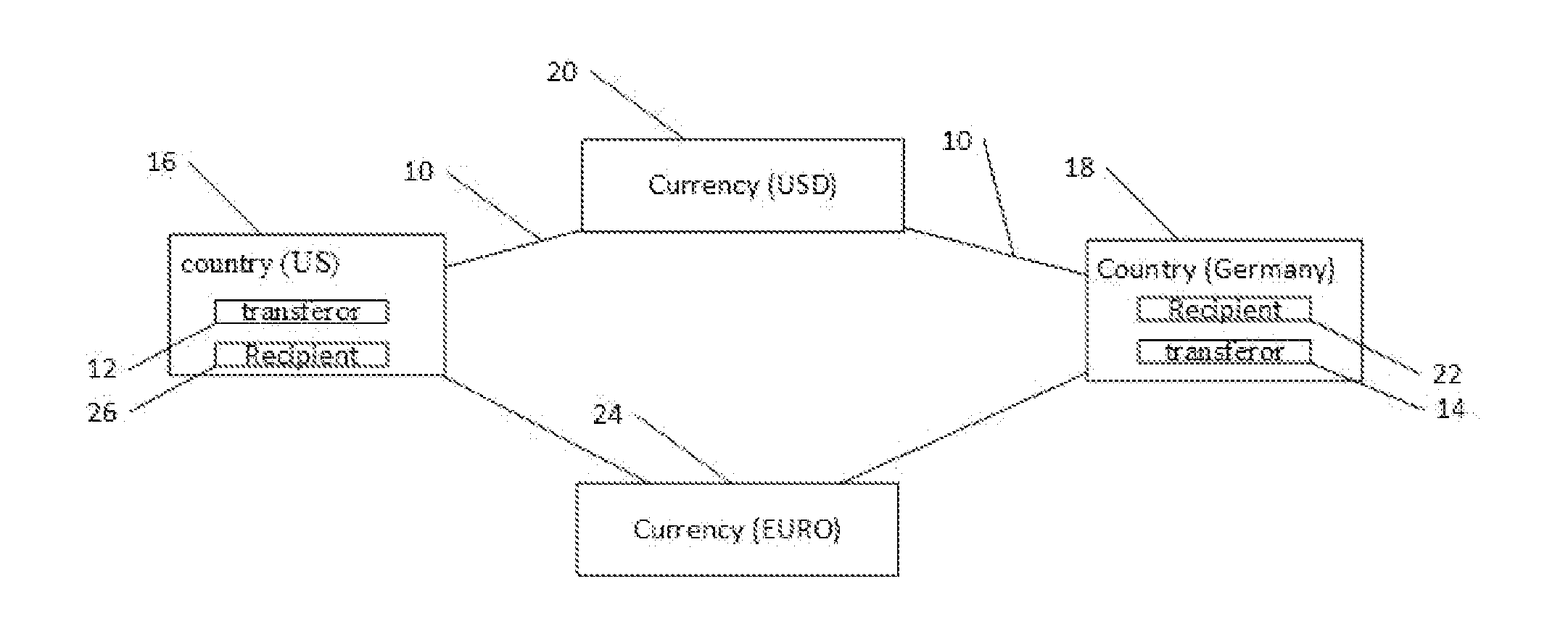 System and Method for Facilitating International Money Transfers