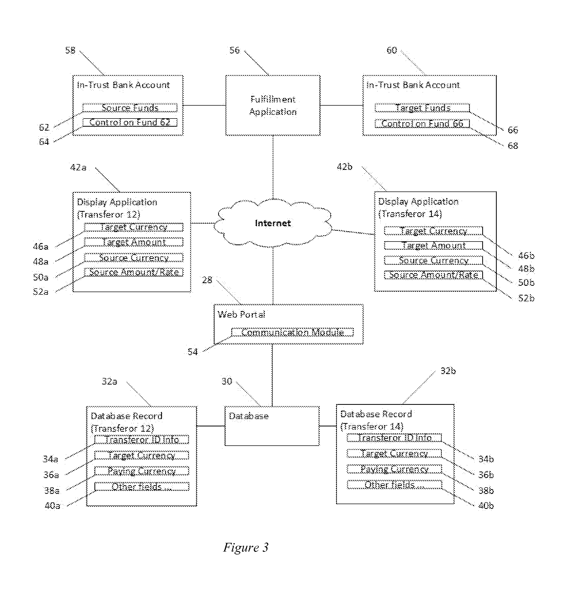 System and Method for Facilitating International Money Transfers