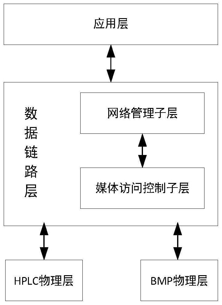 Beacon sharing method based on HPLC and BMP wireless communication dual-mode fusion